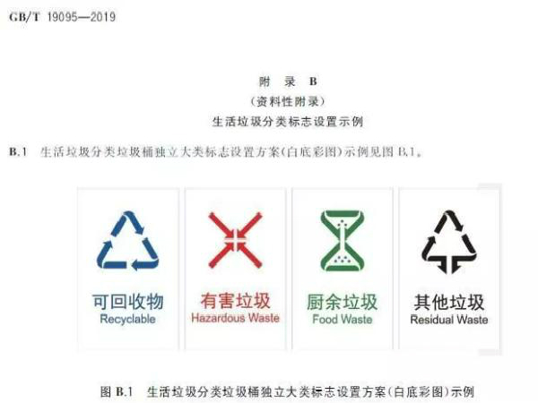 住建部：《生活垃圾分類標(biāo)志》標(biāo)準(zhǔn)發(fā)布 下月起實施